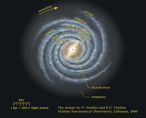 Arm Tangents And The Spiral Structure Of The Milky Way—the Age Gradient