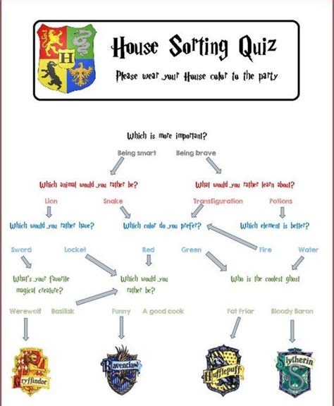 Wizarding World Harry Potter Quiz House Which Hogwarts Are You In Youtube