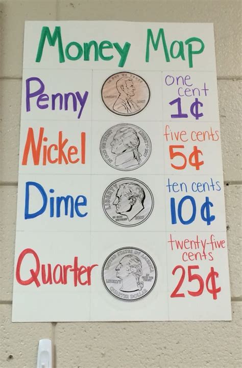 2nd Grade Money Map Anchor Chart Anchor Charts First Grade Money