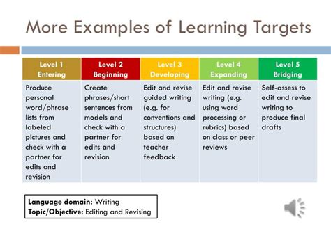 Knowing Your Learning Target Eslkevins Blog