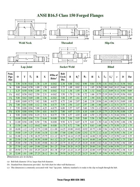 Printable Flange Size Chart