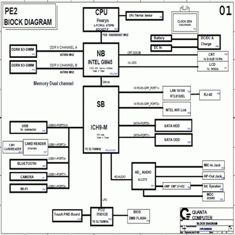V3500 dv2000 amd schematic motherboard schematic diagram(pdf) for hp. Motherboard Schematic Diagram - Wiring Diagram