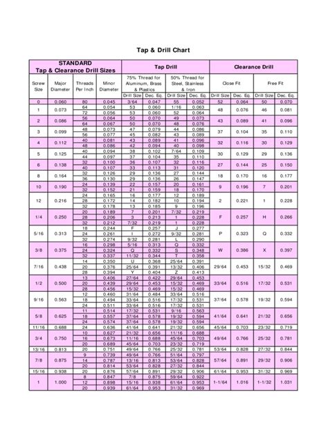 Tap Drill Chart Printable PDF
