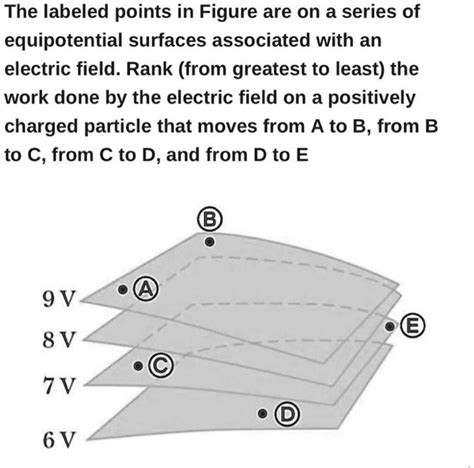 Solved The Labeled Points In Figure Are On A Series Of Equipotential
