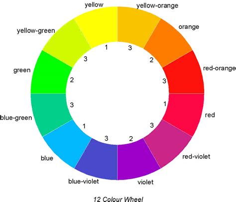 Colour Theory | Knitting With Rowan