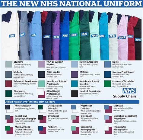 Nhs Unveils First Ever Nationwide Uniform As Bosses Ditch Conventional
