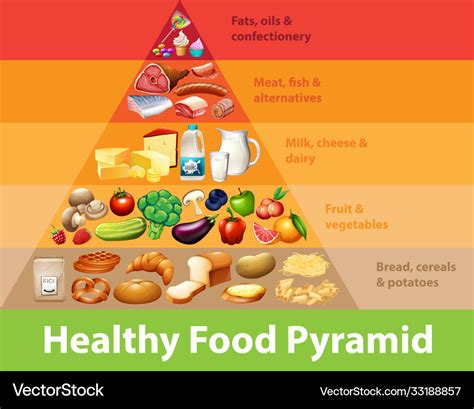 The Food Pyramid Should Be Your Guide To Healthy Eating Food Pyramid Images