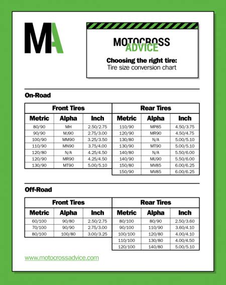 Motorcycle Tire Size Conversion Chart