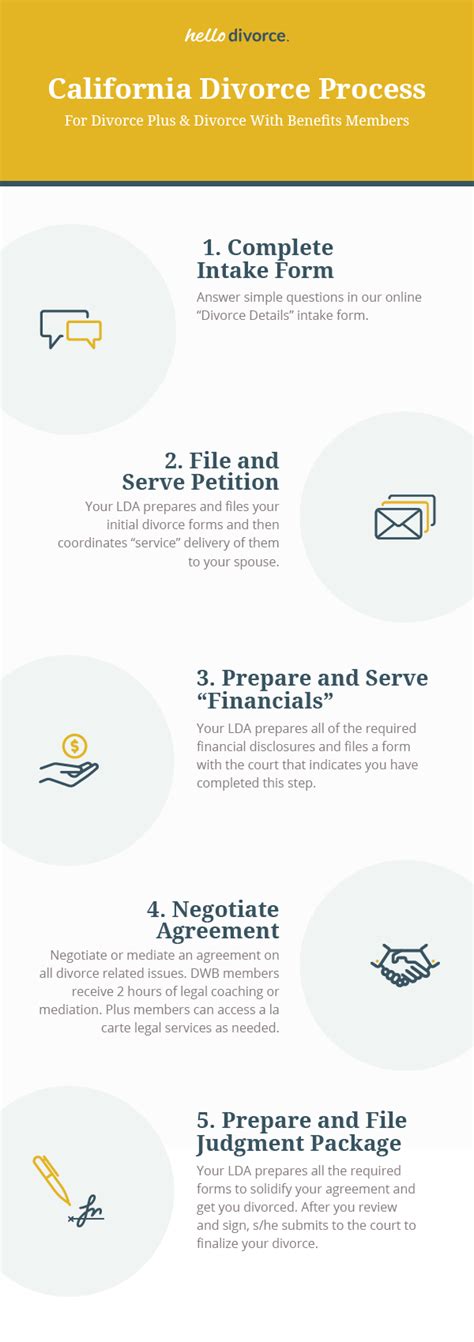 We did not find results for: Divorce Without a Lawyer - Get Support that You Need ...