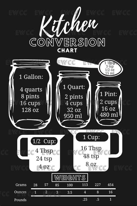 Kitchen Conversion Chart Etsy