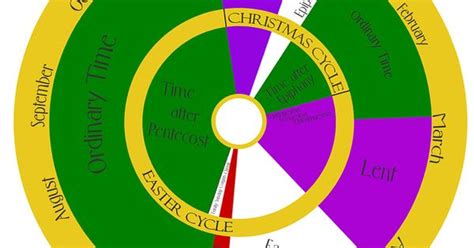 The same colors you will find liturgical calendar 2021 and years that follow will also come preloaded into the app as time goes by. So why do we use use different liturgical colors? It ...