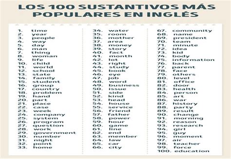 10 Sustantivos Mas Populares En Ingles Infografía Sustantivos En