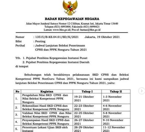 166 Instansi Umumkan Hasil Skd Cpns 29 Oktober 2021 Ini Daftar Dan