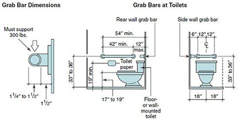 Adjusting Your Home For Accessible Living Handicap Toilet Grab Bars