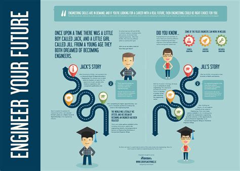 Engineer Your Future Infographic