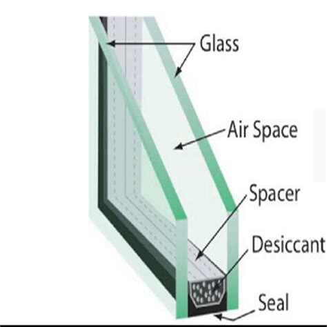 Clear And Colored Laminated Insulated Glass Triple Tempered Insulating Glass For Building