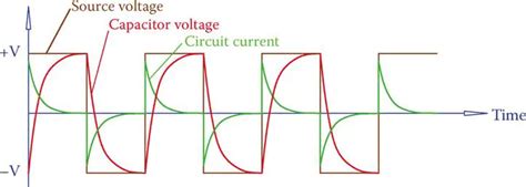 Capacitors In Ac Circuits Electrical A2z