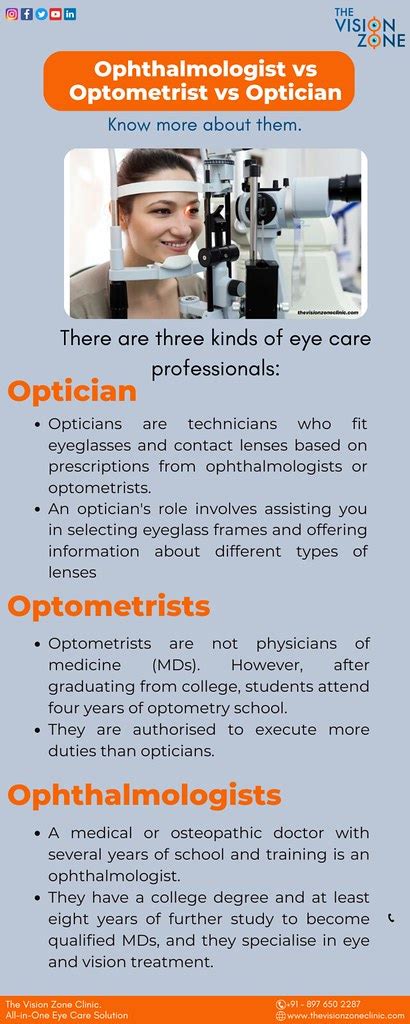 Ophthalmologist Vs Optometrist Vs Optician Opticians Opti Flickr