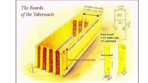 Exodus 26 Tabernacle Curtains And Boards Youtube