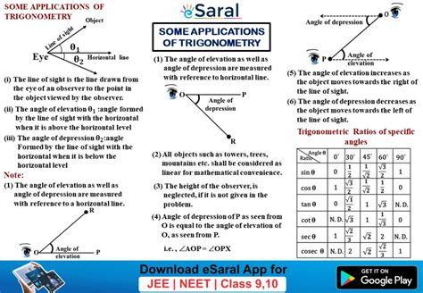 Application Of Trigonometry Class 10 Chapter 9 Short Notes Mind Maps