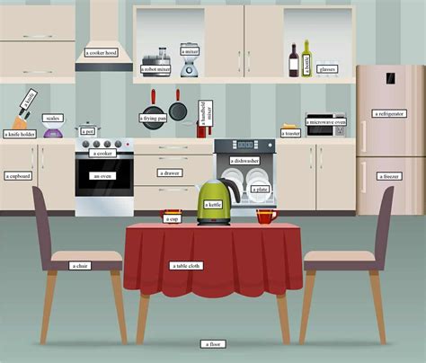 In The Kitchen Vocabulary Objects Illustrated Eslbuzz