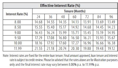 Interest rate in malaysia is expected to be 1.75 percent by the end of this quarter, according to trading economics global macro models and analysts expectations. House Loan Interest Rate Malaysia 2019 - Home Sweet Home ...