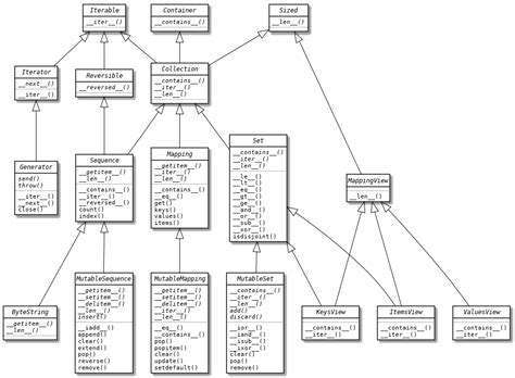 Uml Diagram From Python Code Robhosking Diagram