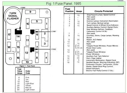A blog about information of ford fuse box diagram. Need fuse box diagram for a 1990 ford ranger xlt - Fixya