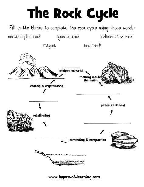 Free Printable The Rock Cycle Diagram Fill In Blank Science Rock