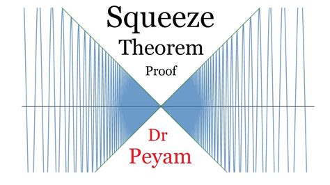 How Do You Prove It The Squeeze Theorem Youtube