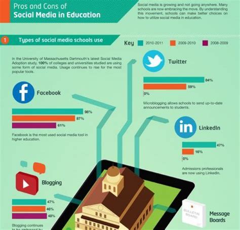 Infographic The Pros Cons Of Social Media Social Media Vrogue