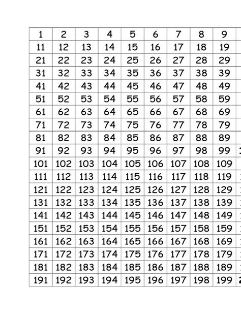 Free Printable Number Chart To 1000 Free Printable Images