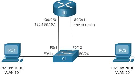 Inter Vlan Routing Configuration On Packet Tracer Router On Stick Images