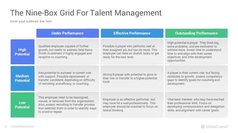 9 Box Grid Model Talent Management Powerpoint Template Designs Slidegrand