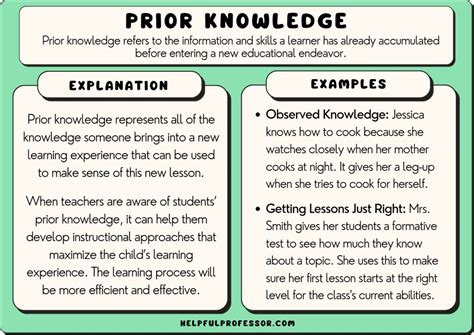 Prior Knowledge Educational Concept Meaning And Examples 2024