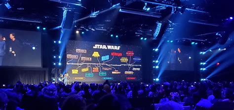 Star Wars Official Movie And Tv Show Timeline Revealed By Lucasfilm At