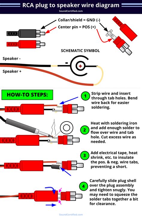 Rca Stereo Plug Wiring Diagram Wiring Diagram