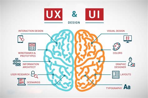 The Psychology of UI and UX. Everything around you was designed for