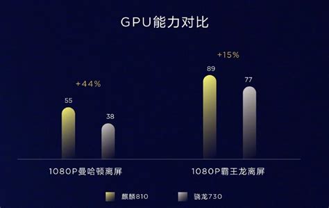 Huawei Presenta Il Nuovo Processore Per La Gamma Media Ecco Kirin 810