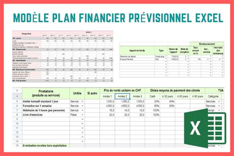 Modèle Plan Financier Prévisionnel Excel Gratuit