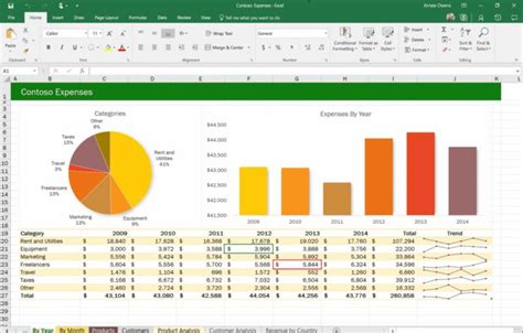 Mengapa Analisis Data Tidak Muncul di Excel 2010?