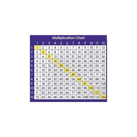 Adhesive Desk Prompts Multiplication Chart