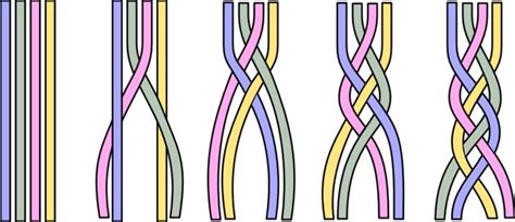 Threadlock ultra strong 16 strand hollow core braid. 4 Strand Braiding … | Paracord braids, 4 strand braids, Crochet crown