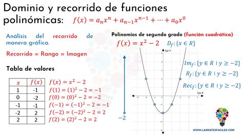 Clases De Matematicas Funciones Polinomicas Ejercicios Images