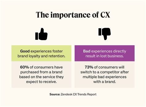 What Is Customer Experience The Complete Guide