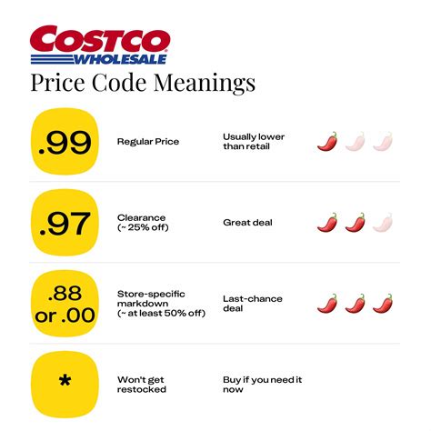 11 Costco Price Code Secrets to Get the Best Deals - The Krazy Coupon Lady
