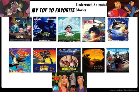 My Top 10 Underrated Non Disney Animated Films By Jackskellington416 On