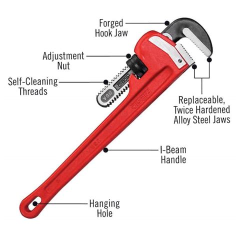 Ridgid 16508 8 Inch Adjustable Plumbers Wide Mouth Wrench Pipe Wrenches