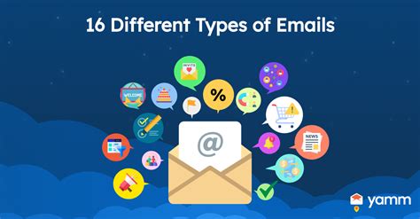 16 Different Types Of Emails Survey Milestone Promotional