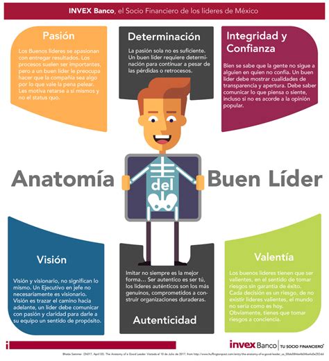 Anatomia Del Buen Lider Infografia Infographic Leadership Images